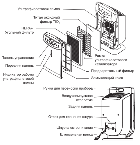 Очиститель воздуха Ballu AP-310F5 купить в Минске Unas.by интернет-магазин в Беларуси