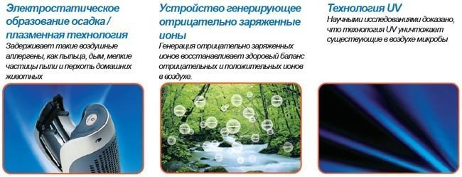 очиститель ионизатор воздуха gh-2151 купить в Минске Unas.by Интернет-магазин в Беларуси