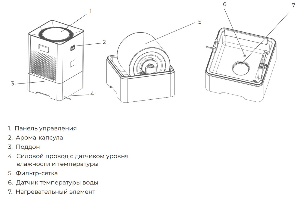 Мойка воздуха Royal Clima RAW-AU350/5EW-WT Aurora - фото5